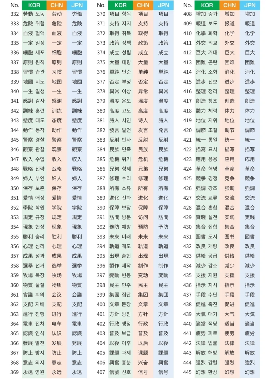 한중일 공통단어 658자.jpg_4.webp