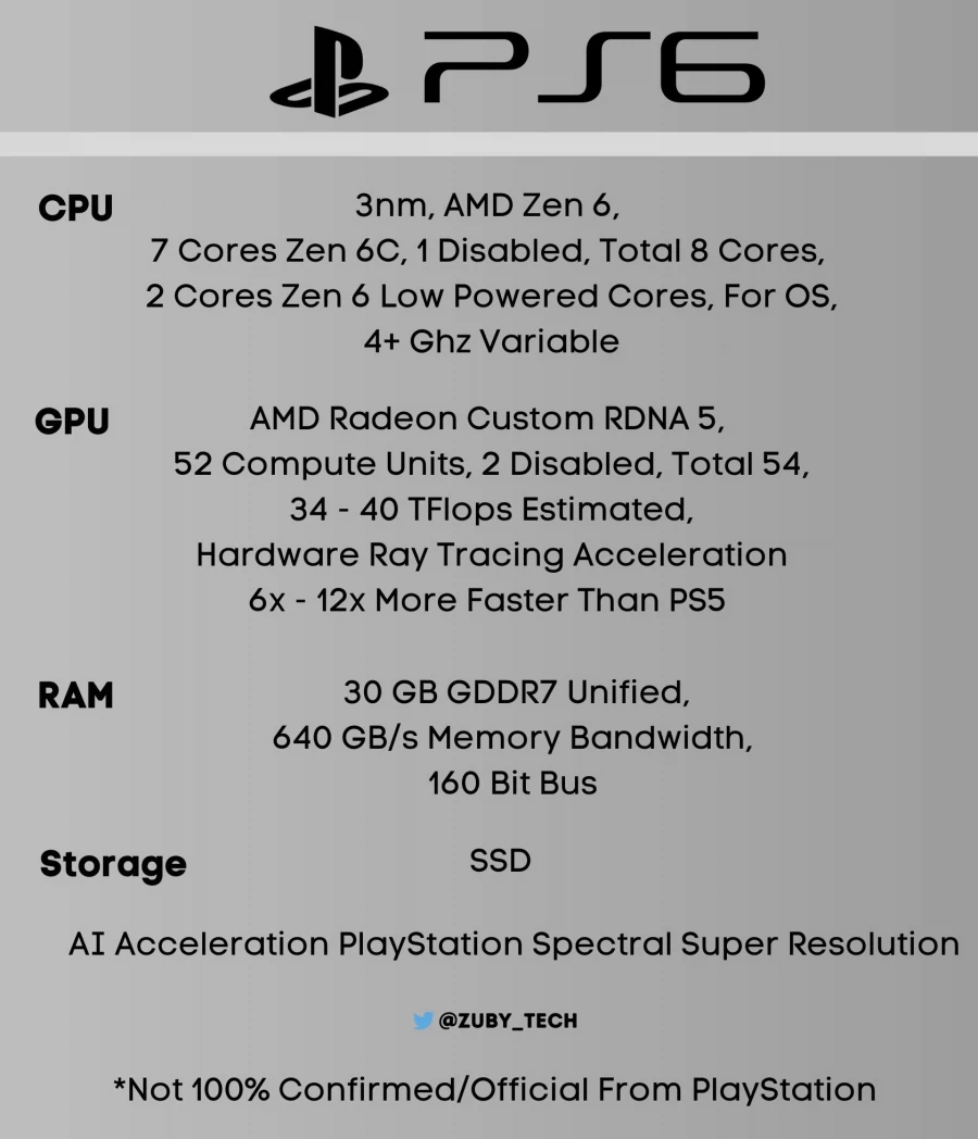 소니의 차세대 콘솔 PS6에는 30GB 램이 탑재 될 것_3.webp