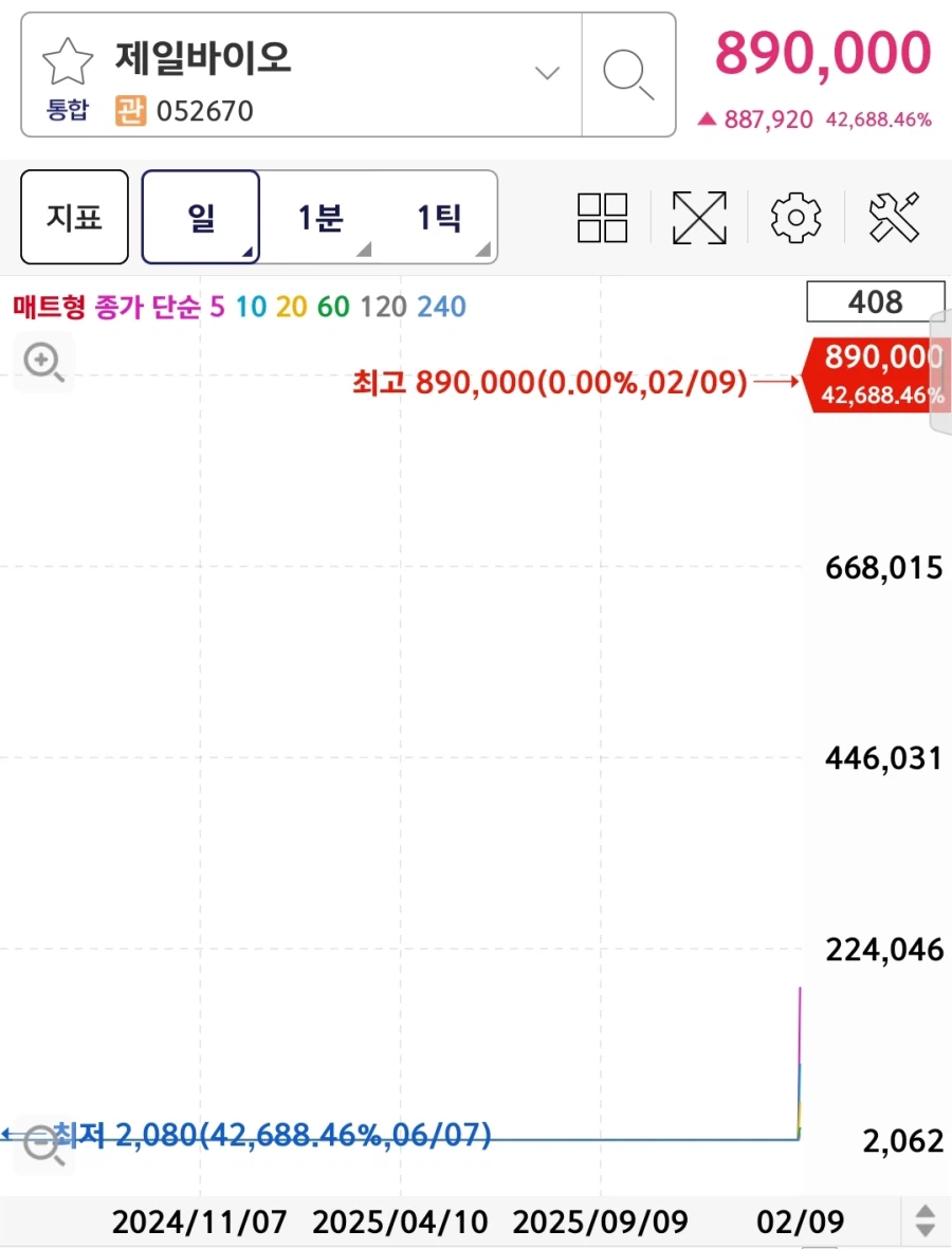 주식) 오늘자 광기의 주식종목_1.webp