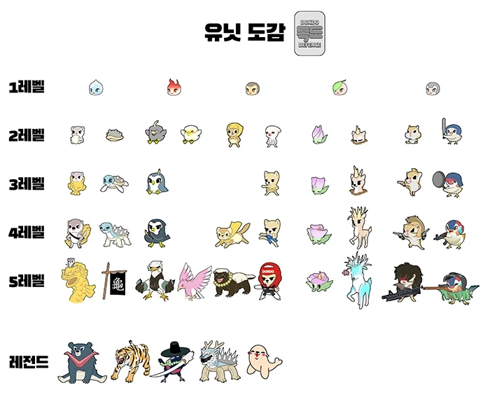 (의견부탁) 우리나라 독도 관련된 캐릭터들 만들어보다가 여기까지 왔는데_2.webp