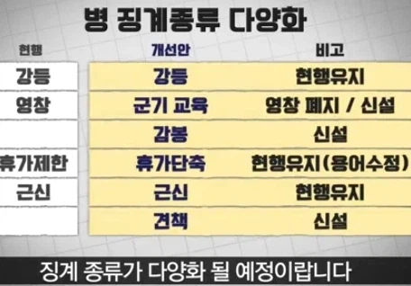 영창이 폐지된 한국군대 근황_2.webp