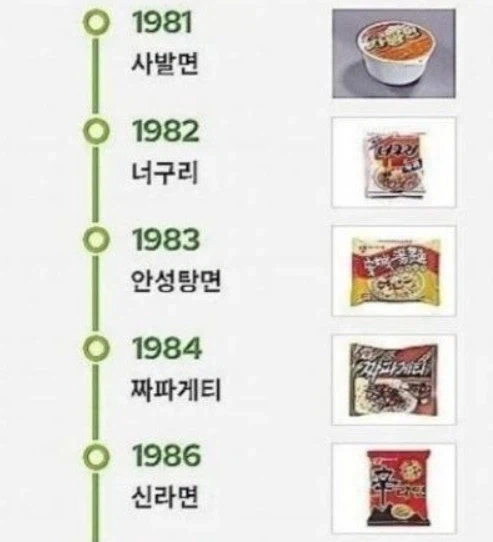 한국 라면시장이 개빡신 이유_1.webp