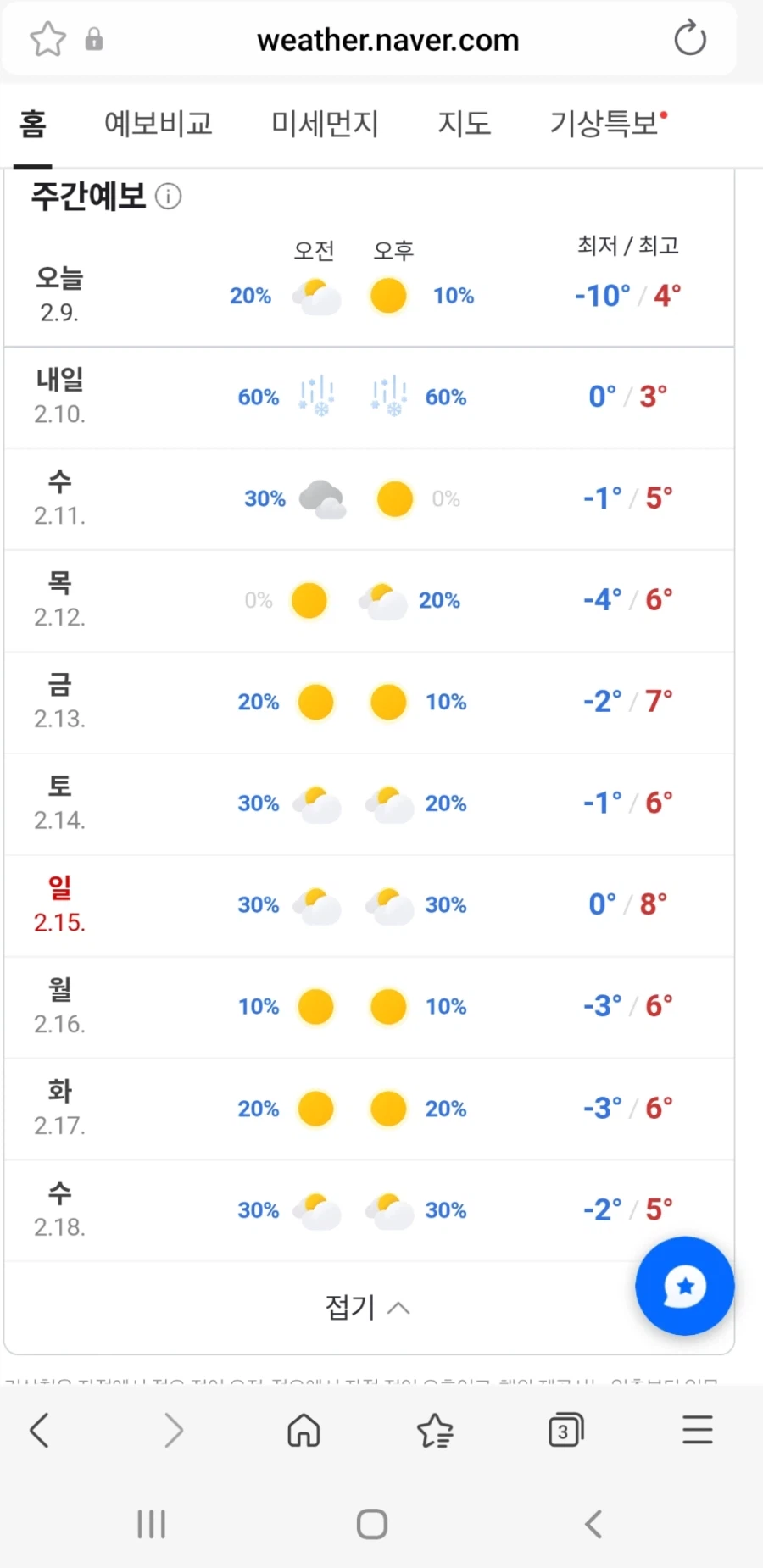 낮기온 영하 시즌 종료_1.webp