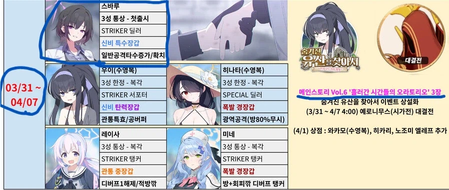 블루아카) 가이드 미션 클리어~_4.webp