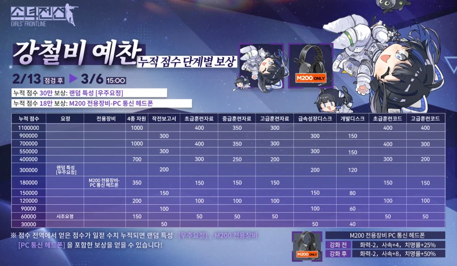 신규 점수 모드 전역 이벤트 “강철비 예찬" 안내_1.webp