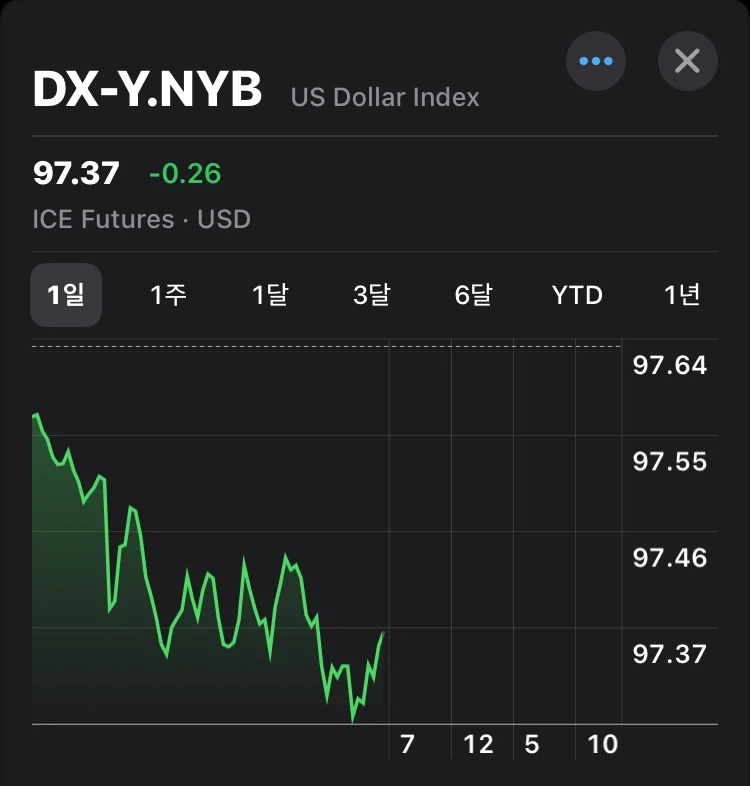 그와중에 여러분의 돈이 녹고 있어요!_2.webp