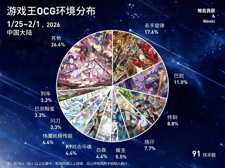 최근 중국에서 핫한 덱은 둠즈_6.webp