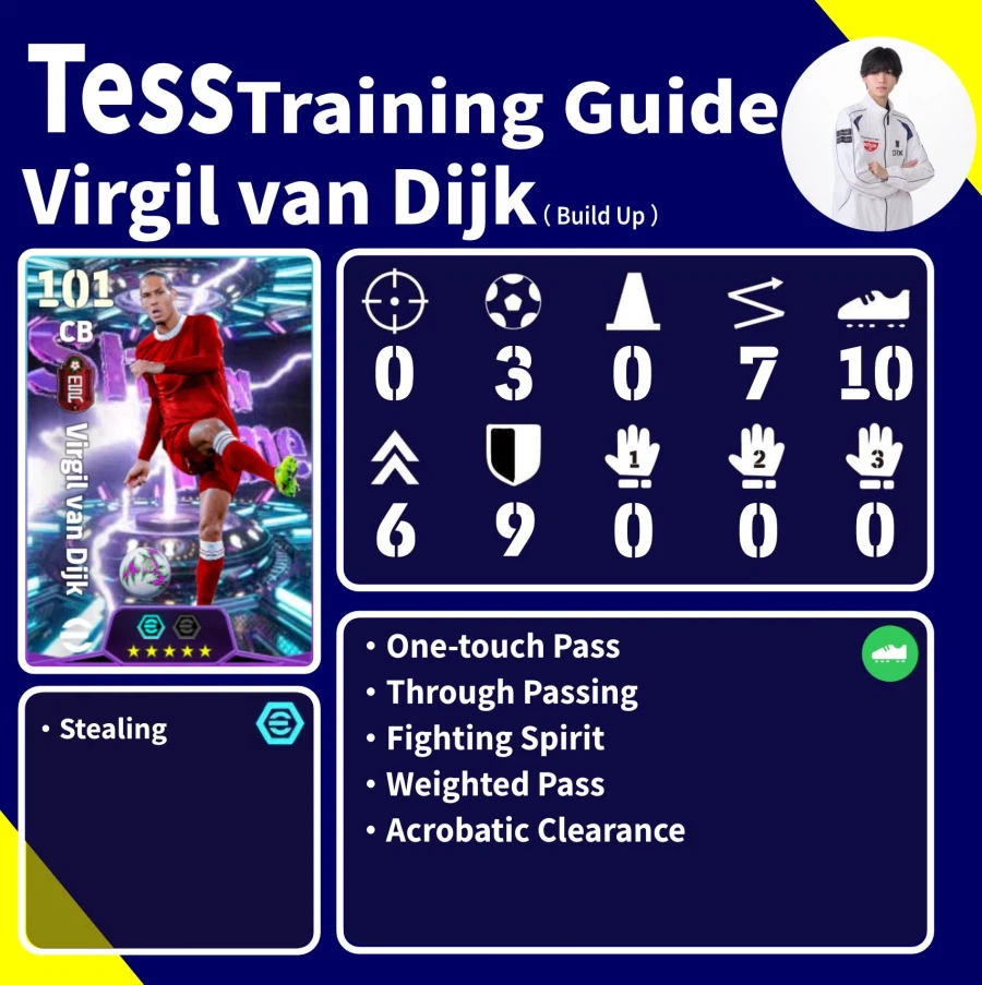 (육성) 테스의 육성 가이드 (살라, 반다이크)_2.webp