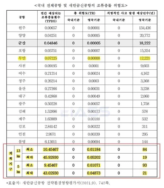 아무리 봐도 tpds 수치 자체가 잘못 인용되는 느낌인데_1.webp