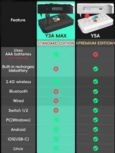 [알리] 데이터 프로그 Y5A 아케이드 스틱 (29.53달러)_3.webp