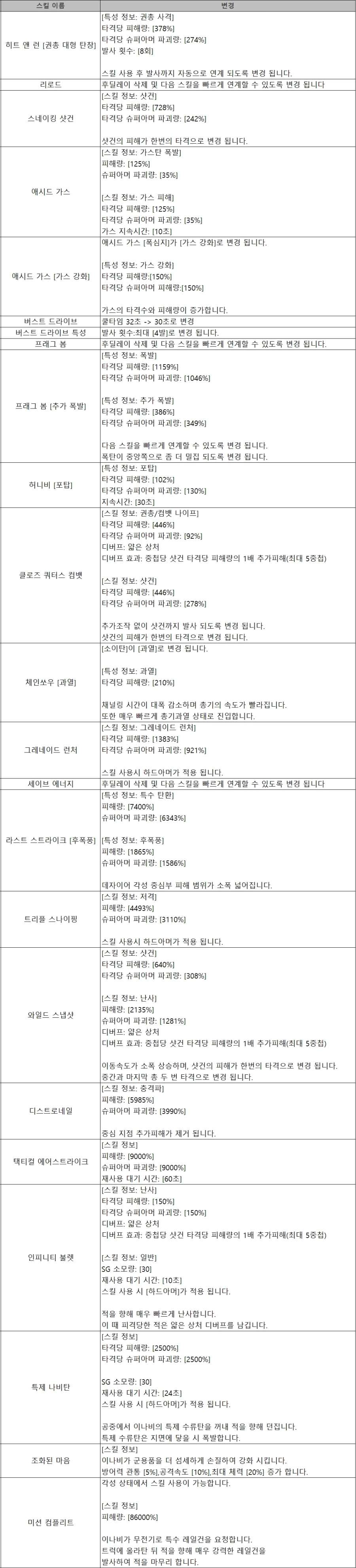 [소울워커] 2월 11일 (수) 정기점검 및 업데이트 안내_3.webp