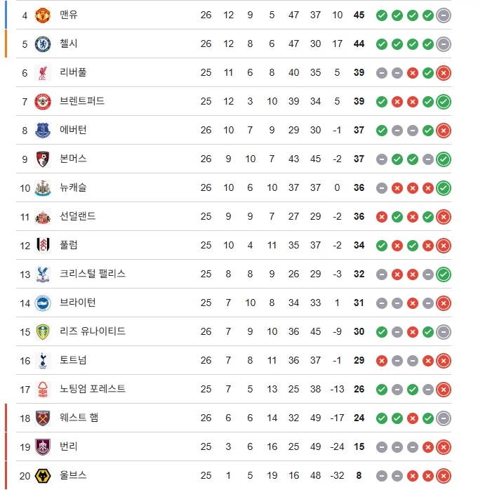 EPL) 맨유가 웨햄 상대로 무승부 거뒀다고 오늘 볼장 다 봤네 싶었는데_1.webp