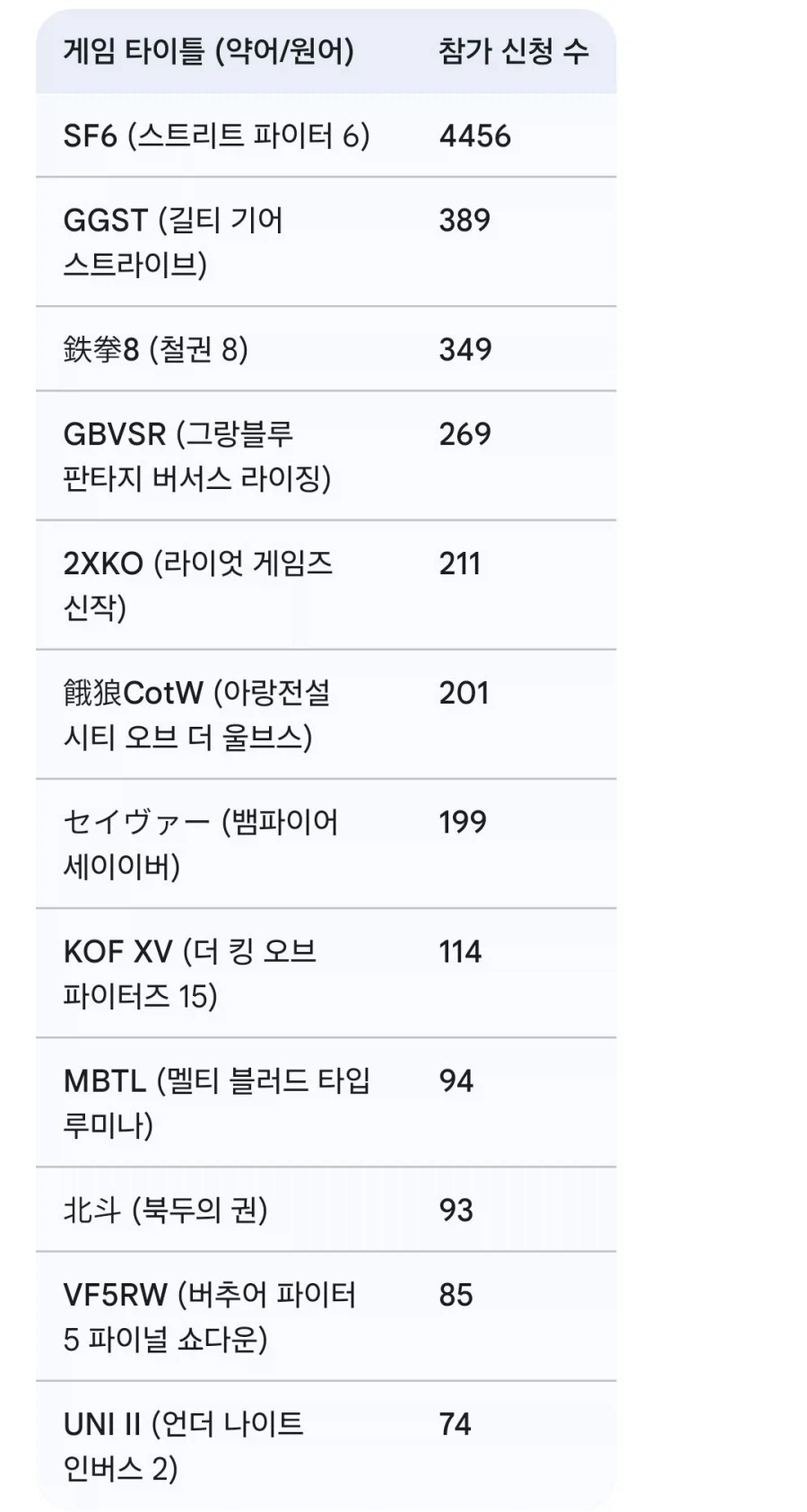 격투게임 파이근황_2.webp