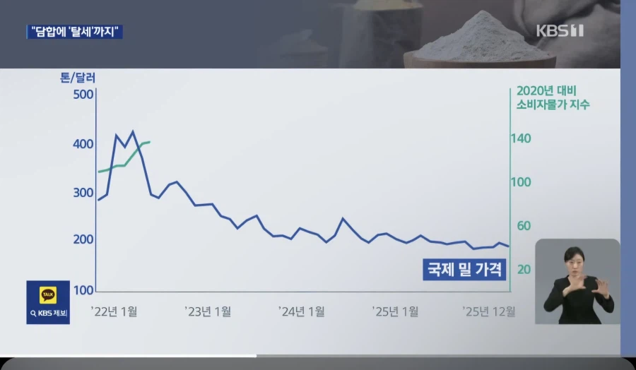 밀가루 담합 업체 근황_2.webp