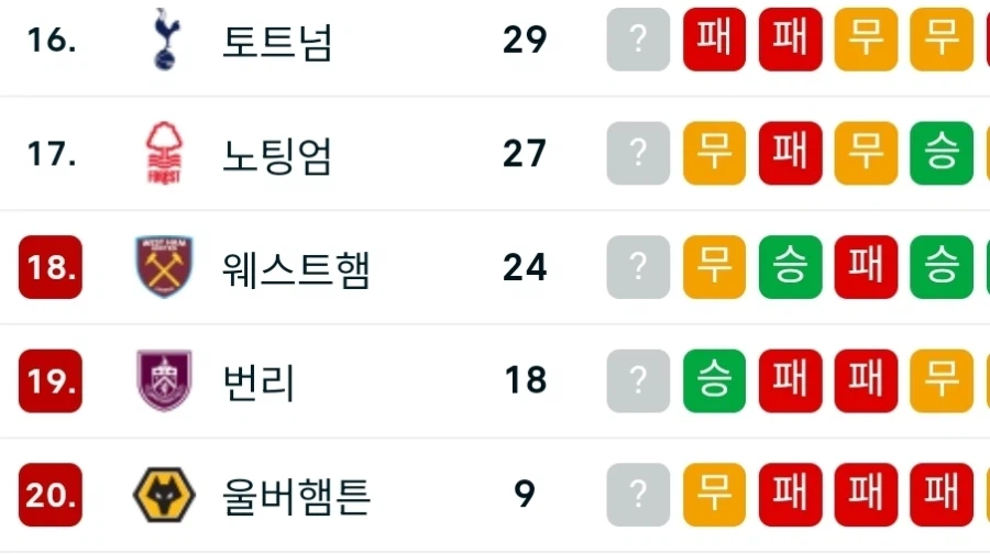 EPL) 올해 토트넘이 진지하게 강등 얘기가 나오고 있는 이유_2.webp