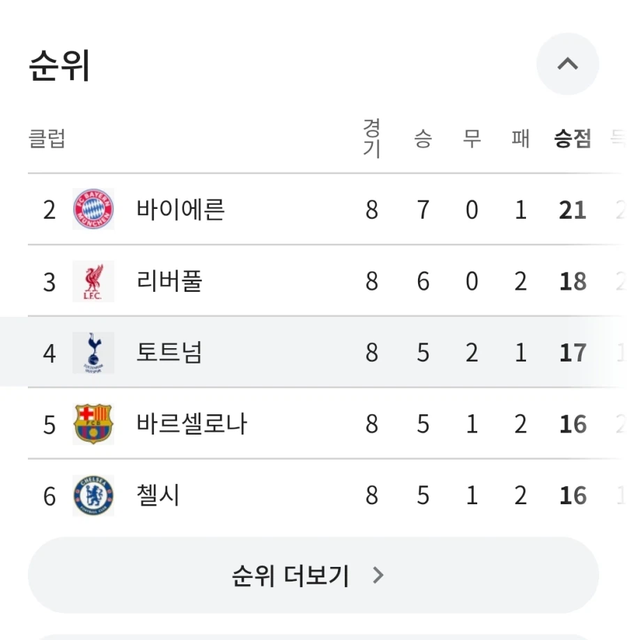 EPL) 봐도봐도 어이가 없는 토트넘 현재 상황_1.webp