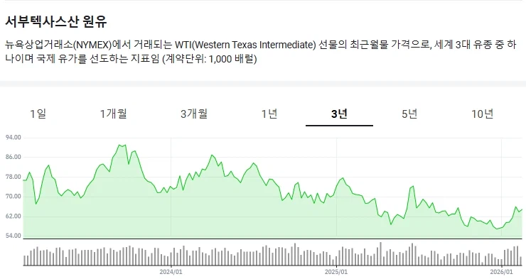 [인컴꿀벌단] 저는 환율이 더 이상 오르지 않을거라 봅니다_4.webp