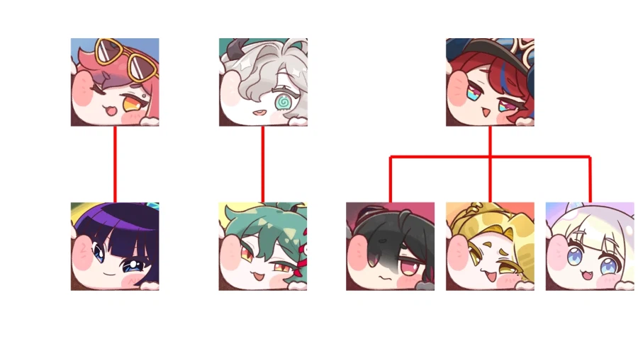 트릭컬) 지금까지 나온 사도간 부모자식 관계_1.webp