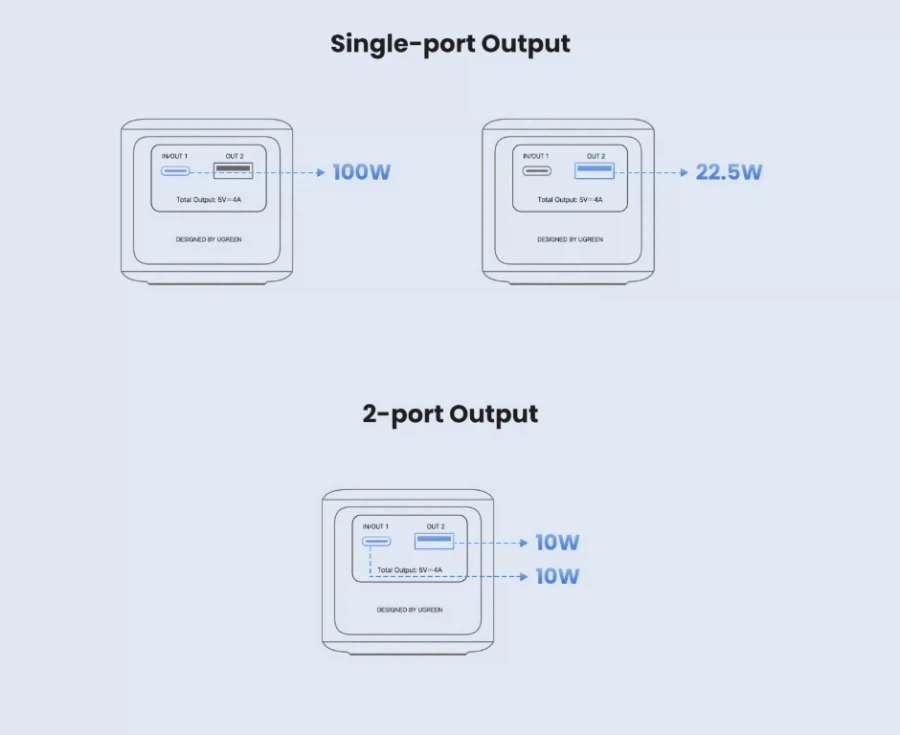 [알리] 유그린 20000mAh 100w 보조 베터리 (₩49,976)_2.webp