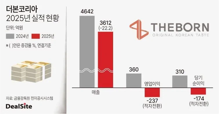 더본 코리아 공시떴다_2.webp
