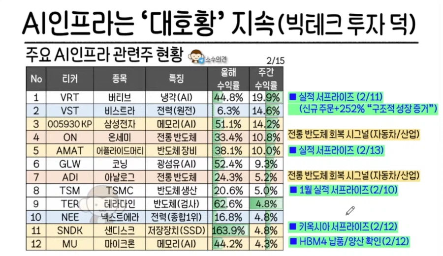 미장) 양극화 장세: AI 인프라 기업은 대호황_1.webp