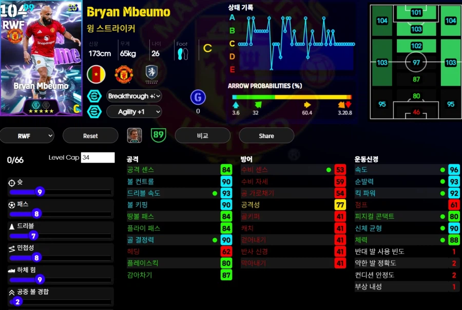 (이풋볼울트라맨) 음뵈모, 마이누, 세슈코_1.webp