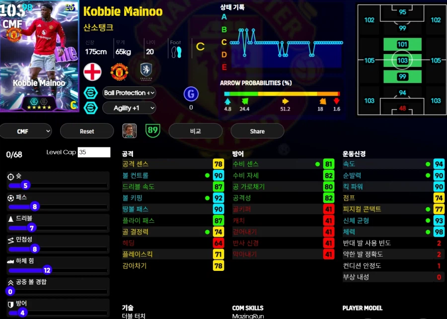 (이풋볼울트라맨) 음뵈모, 마이누, 세슈코_2.webp