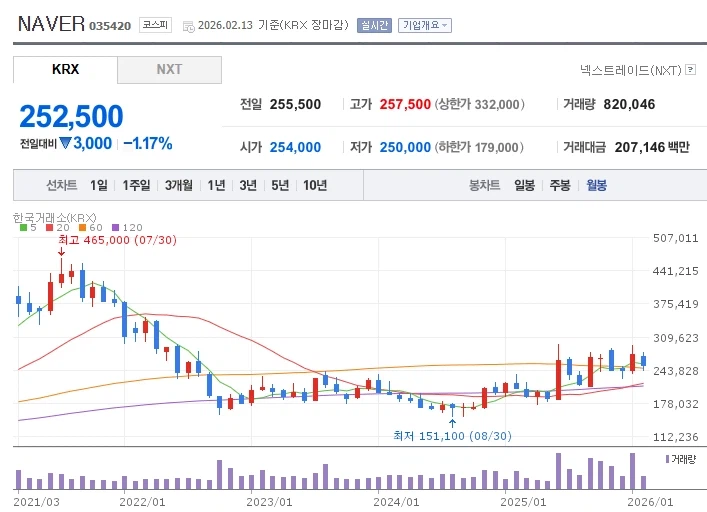 주식) 은근 개인이 많이 들고 있다는 naver_1.webp