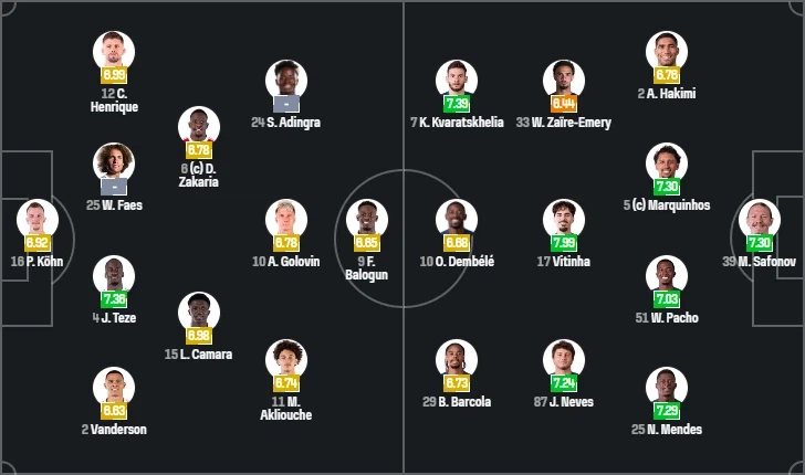 [UCL PO 1차전] AS 모나코 vs PSG 출전 명단, 이강인 벤치_1.webp