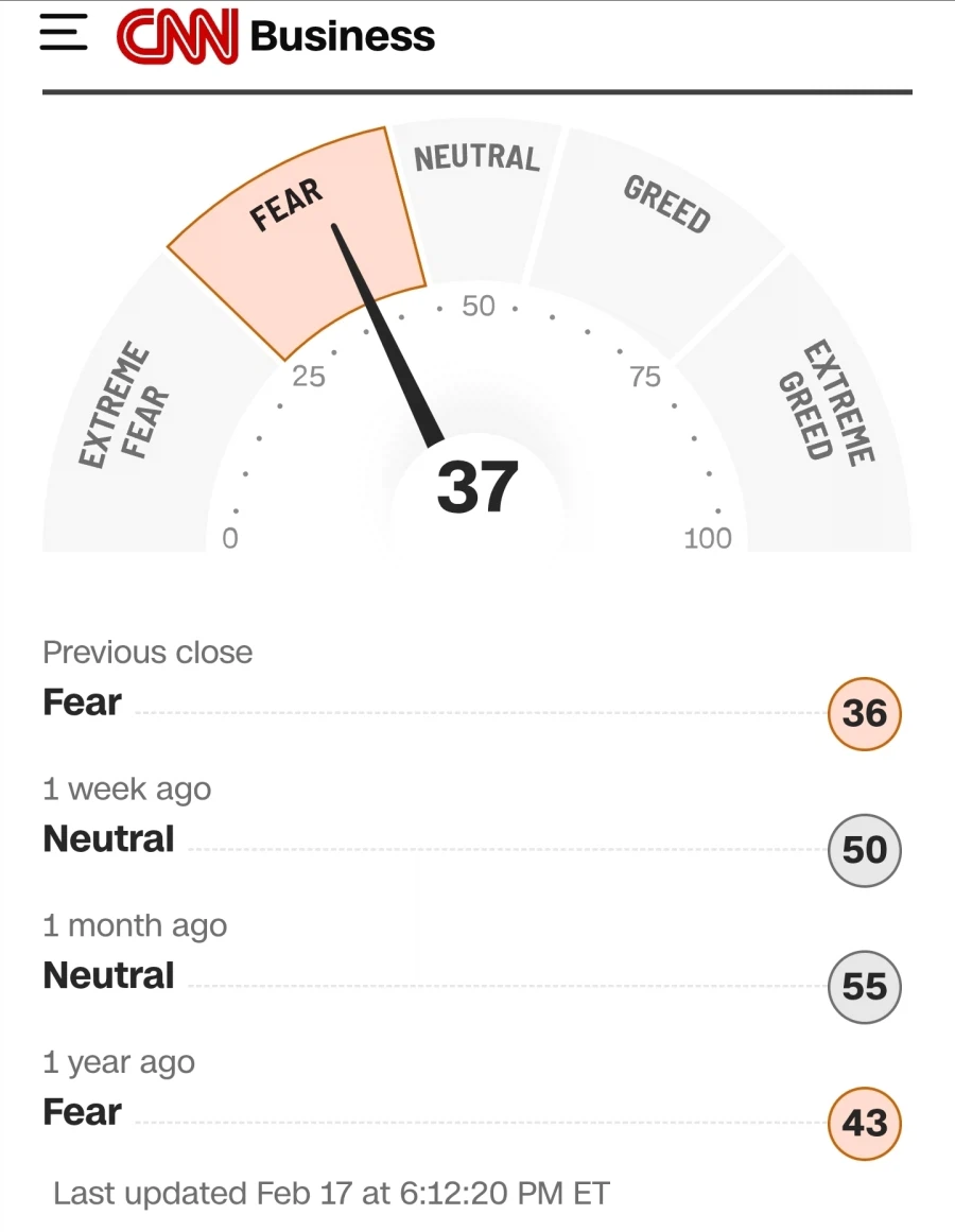무서운 오늘의 공포와 탐욕 지수! 히이이잉 😣😣😣😣_1.webp