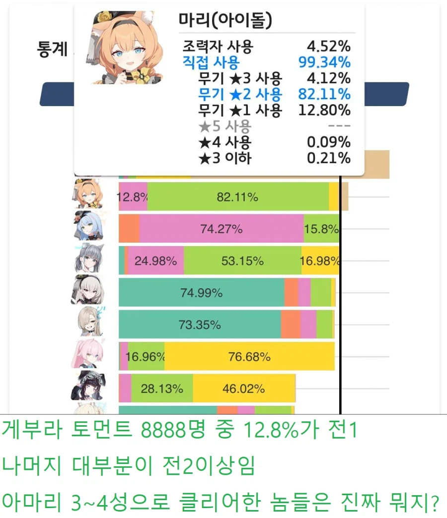 게부라 지난 2번은 인샌 걍클고 + 플래 턱걸이. 아마리 전1 토먼트 쳐봐야 하나_4.webp