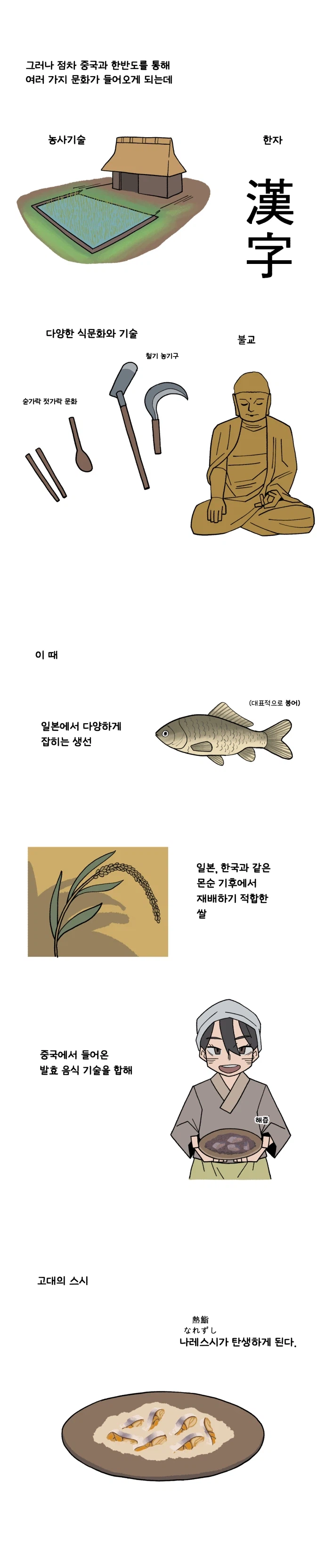 음식 인문학 만화 시즌2) #3. 초밥(1) 고대의 젓갈 스시_3.webp