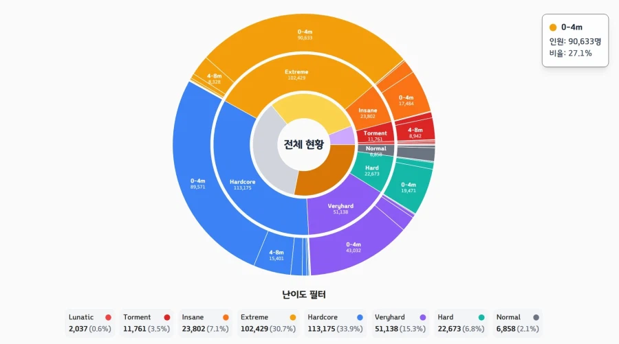 게부라 일섭 플래컷 점수 확인 (참고용)_7.webp