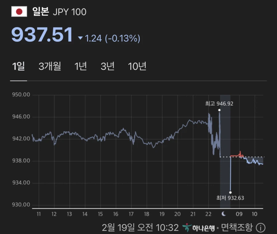 엔환율 정상화되나_1.webp