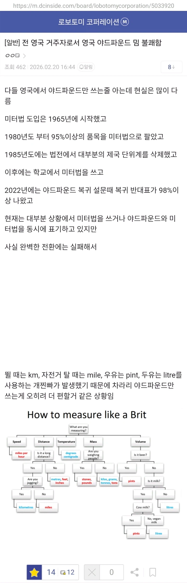 "영국에서 살아봤는데 야드파운드 밈은 솔직히 불쾌하다"_1.webp