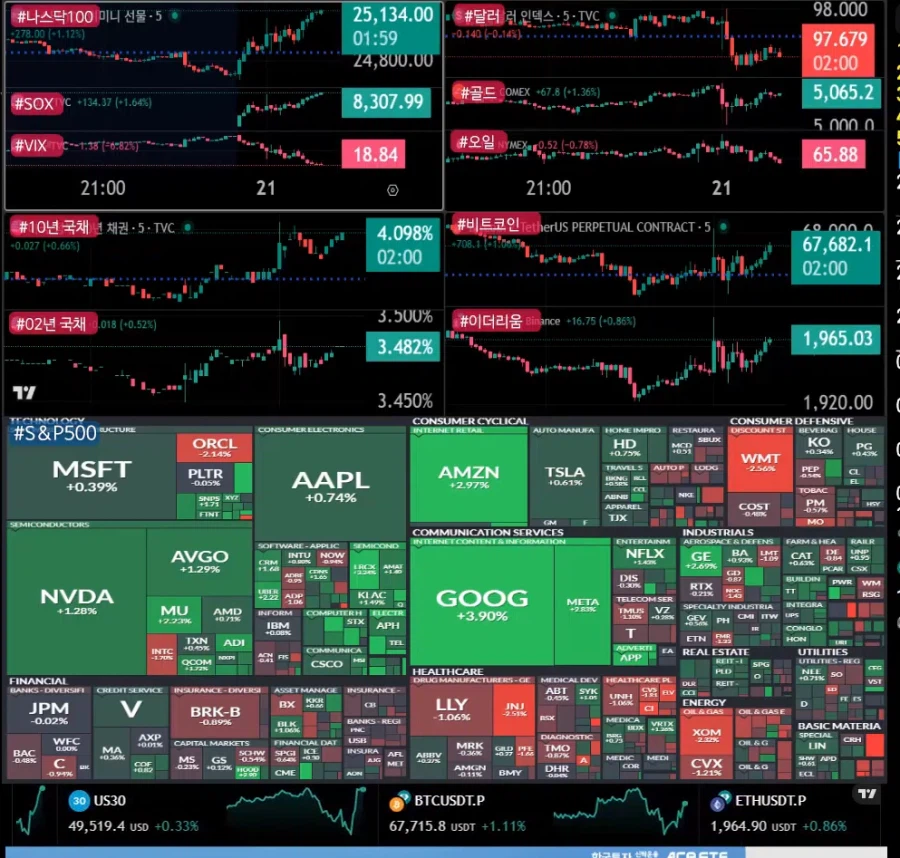 관세판결 후폭풍! 폭망중인 미장!_1.webp