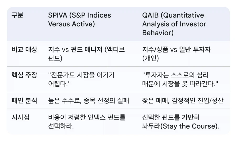 주식은 잘 하려고 노력할 수록 결과가 나빠지기 쉽다_1.webp
