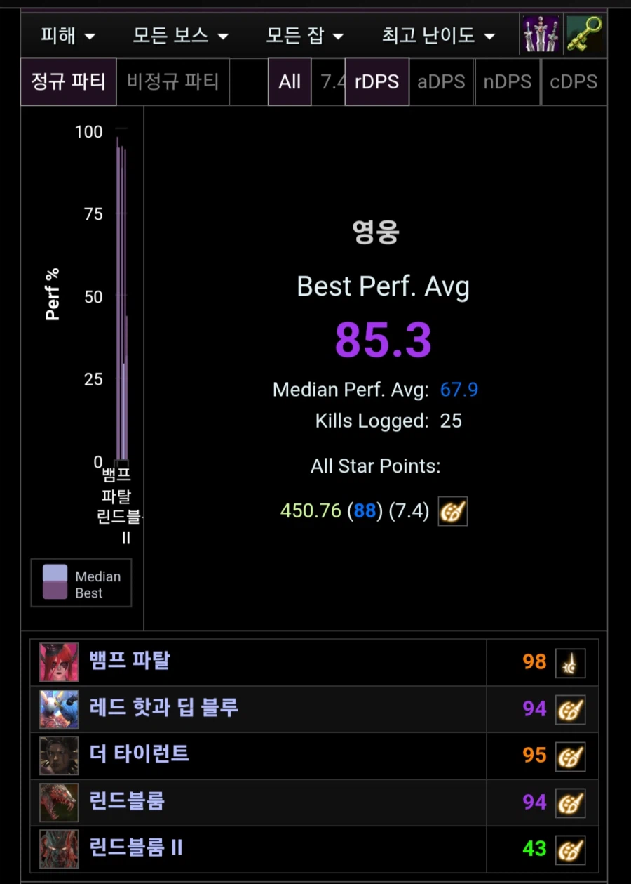 파판14)프프로그 개갞갸 내 주딱 돌려내..!!!_1.webp