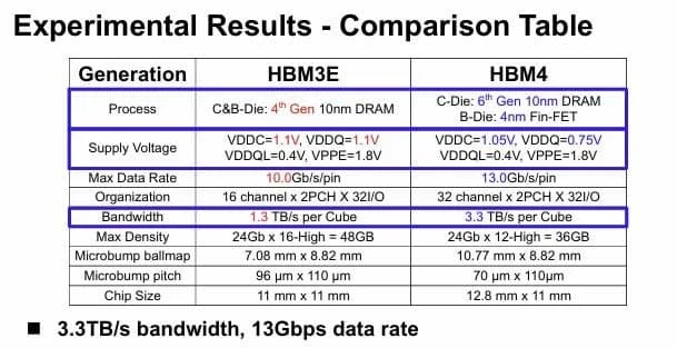 아... 설연휴에 ISSCC 있었구나_1.webp