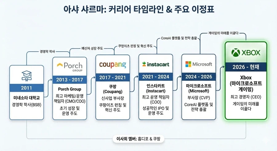 XBOX 새 CEO 아샤 샤르마의 커리어 경력_2.webp