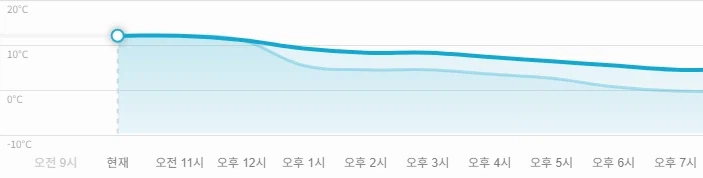 날씨] 겨울....해치웠나?!_1.webp