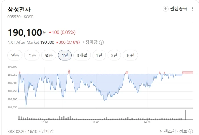 한때 9만전자에 물렸던 아저씨 근황_1.webp