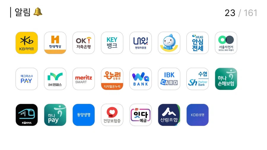 국내 안드로이드 앱 '실행 시 필수' 권한 현황 (2월 기준, 161개 앱 대상)_1.webp