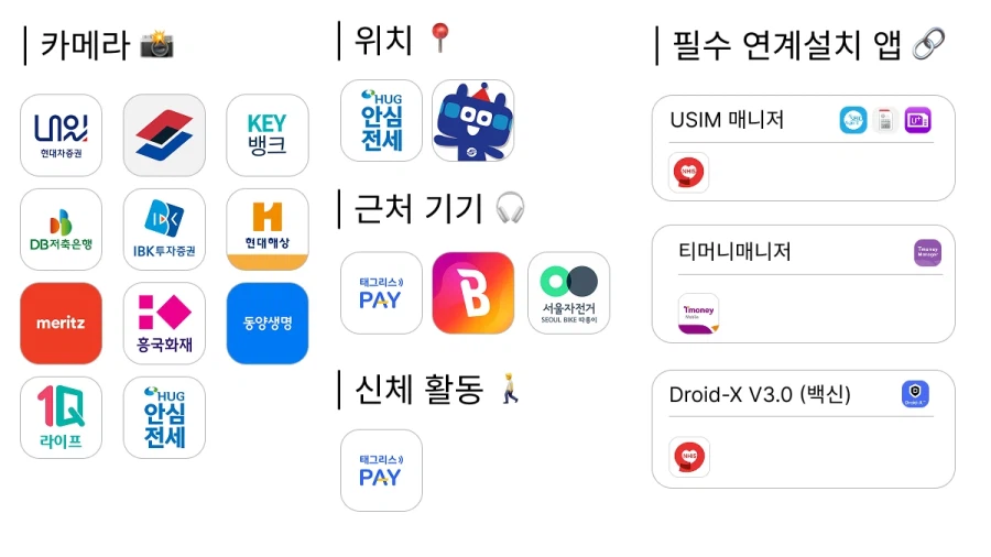 국내 안드로이드 앱 '실행 시 필수' 권한 현황 (2월 기준, 161개 앱 대상)_3.webp