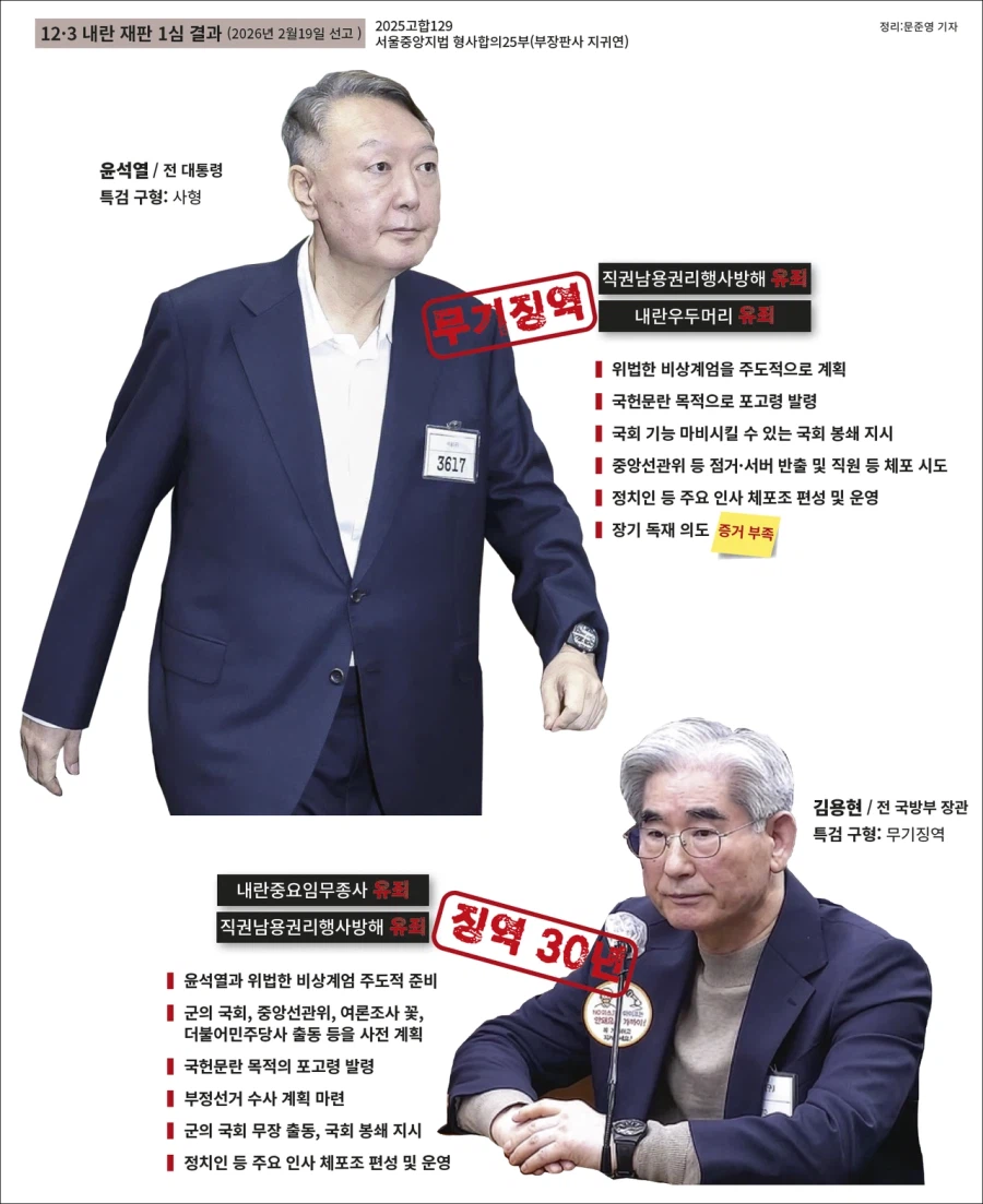 인포그래픽으로 보는 내란우두머리 1심 결과_1.webp
