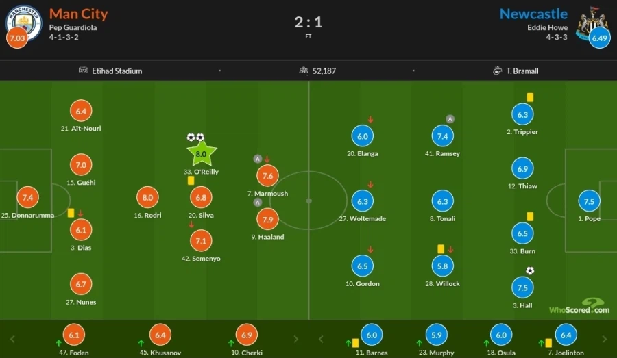 2월 20~23일 주요 경기 평점_2.webp