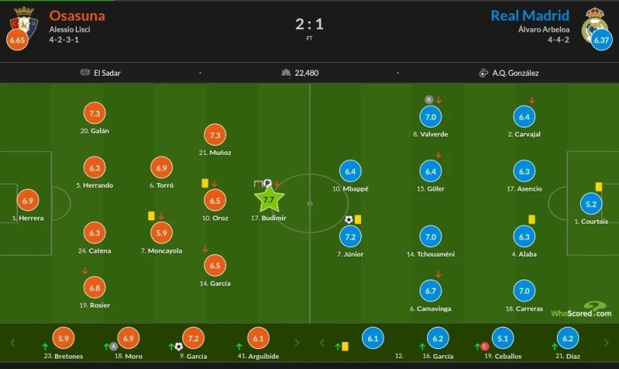2월 20~23일 주요 경기 평점_4.webp