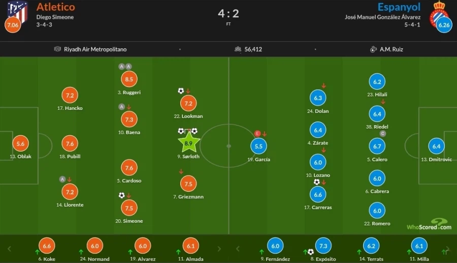 2월 20~23일 주요 경기 평점_5.webp
