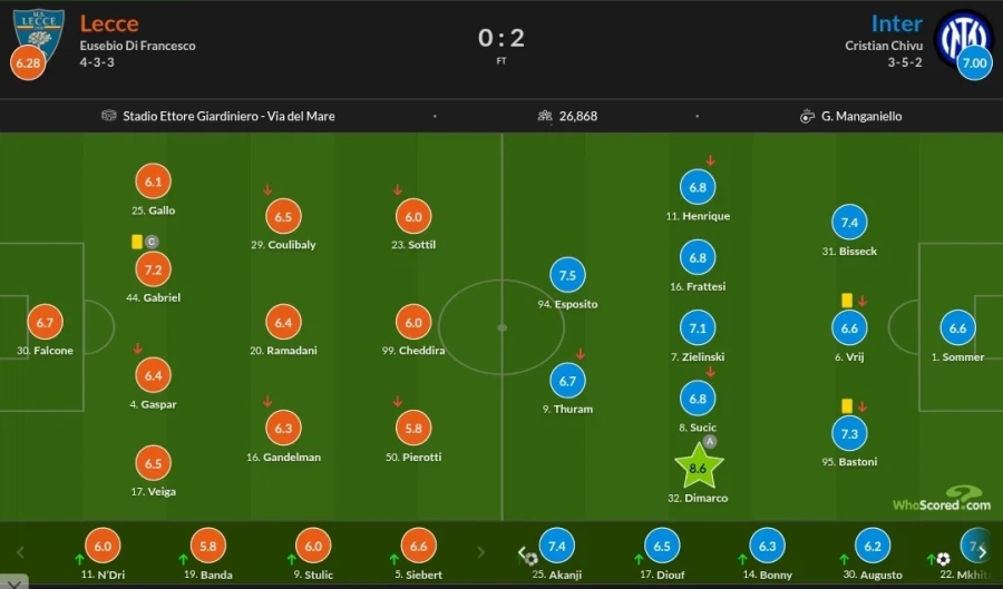 2월 20~23일 주요 경기 평점_7.webp