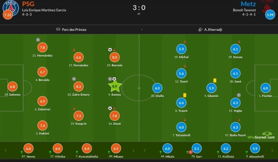 2월 20~23일 주요 경기 평점_9.webp